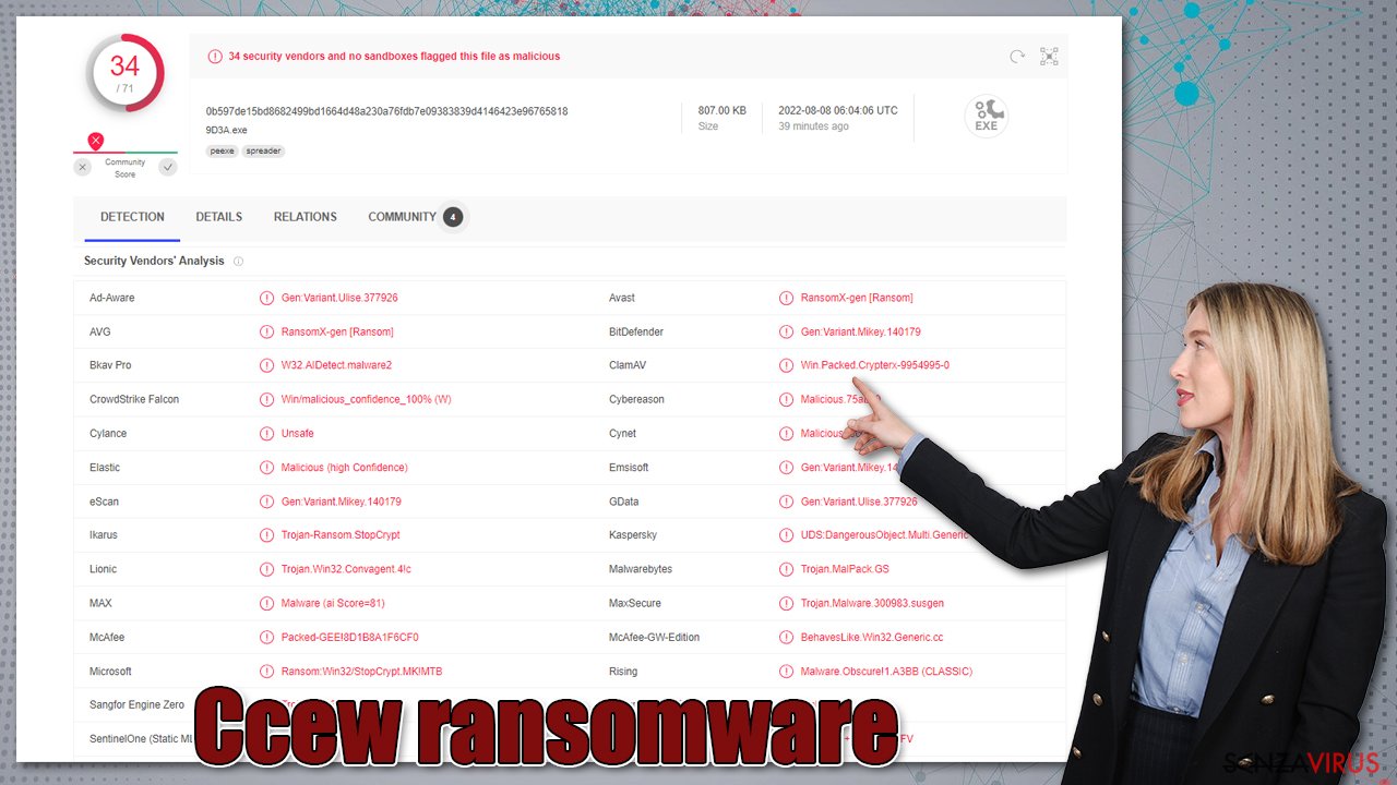 Virus ransomware Ccew