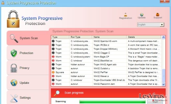 instantanea di System Progressive Protection instantanea di System Progressive Protection