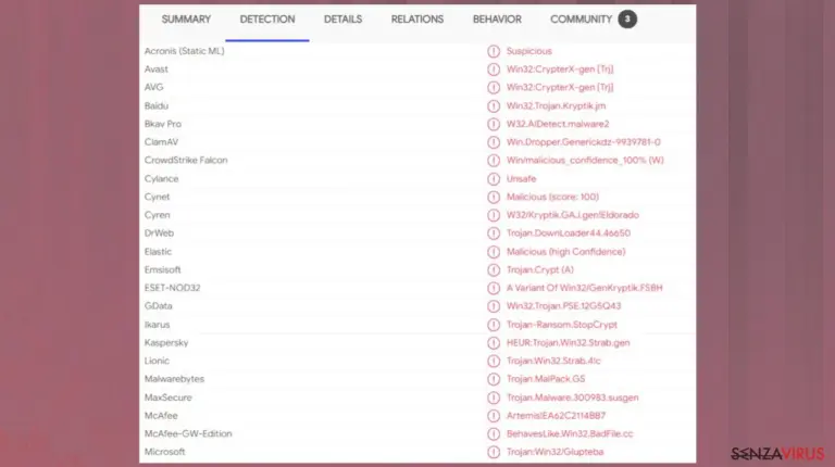 Uigd file virus