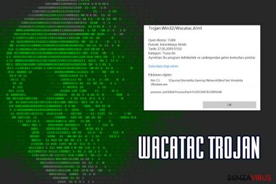 Trojan Wacatac
